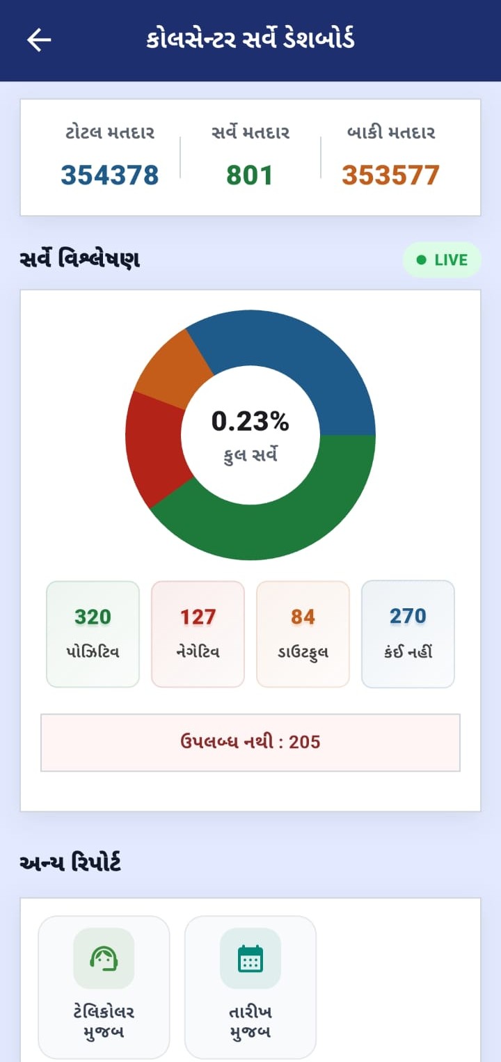 Call Centre Screenshot